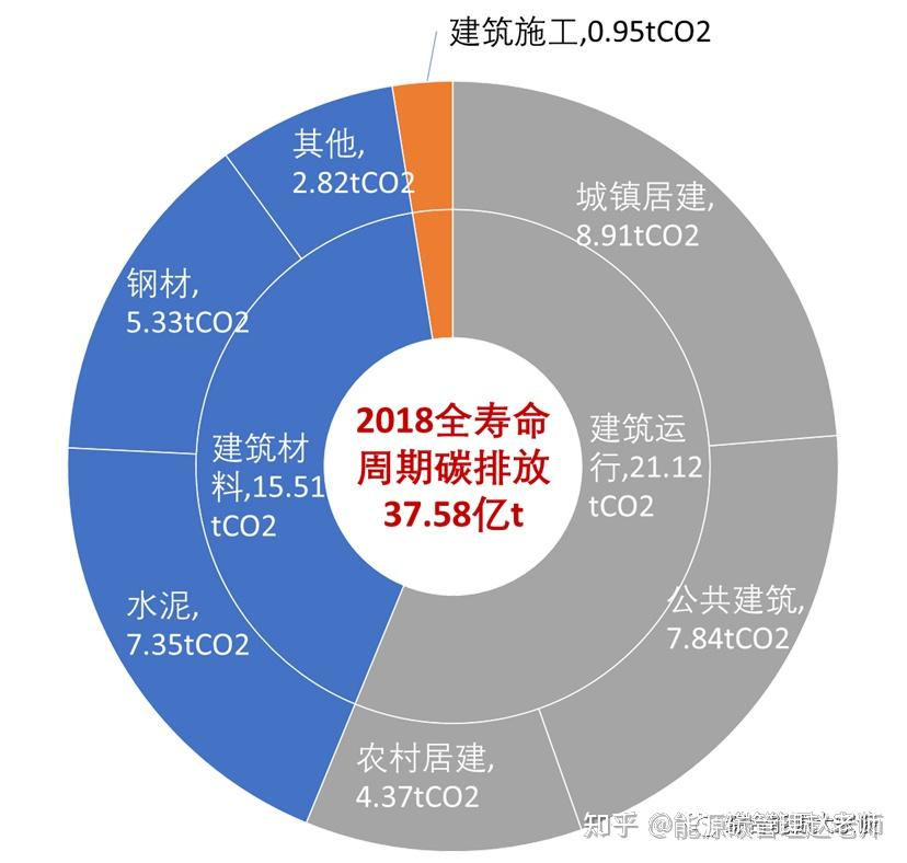 碳中和知识科普（AI版）(图1)