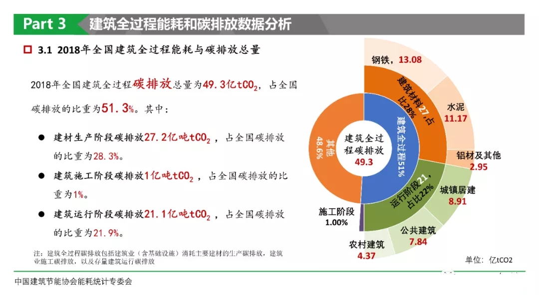 碳中和是什么意思？