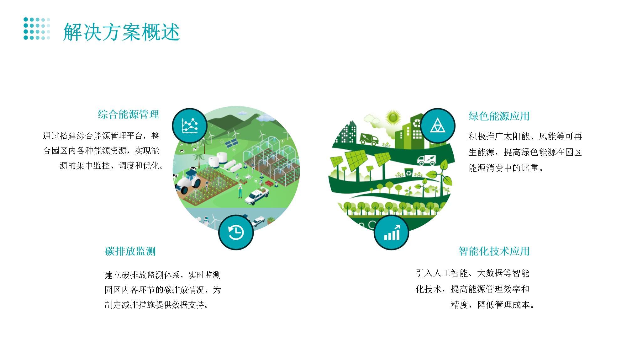 绿色能源与碳中和