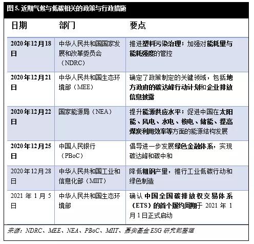 能源利用效率与减排利器—用电安全管理的碳中和之路(图1)